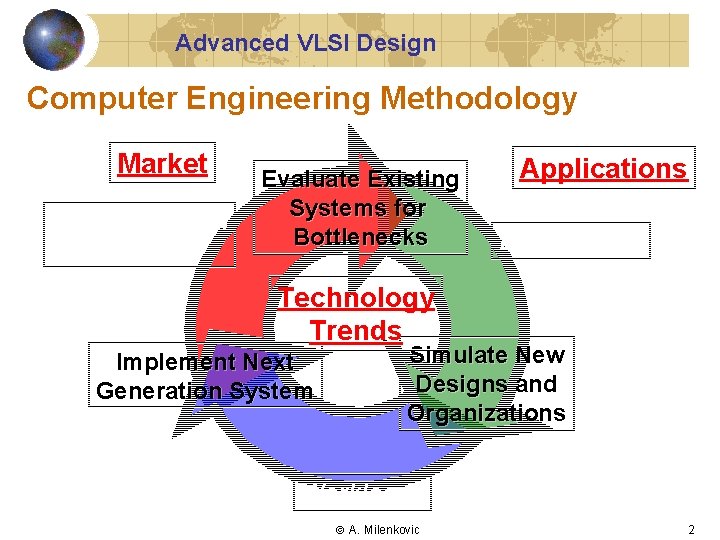 Advanced VLSI Design Computer Engineering Methodology Market Implementation Complexity Evaluate Existing Systems for Bottlenecks