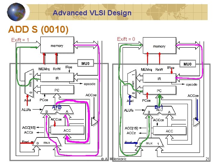 Advanced VLSI Design ADD S (0010) Ex/ft = 0 Ex/ft = 1 A+B B+1