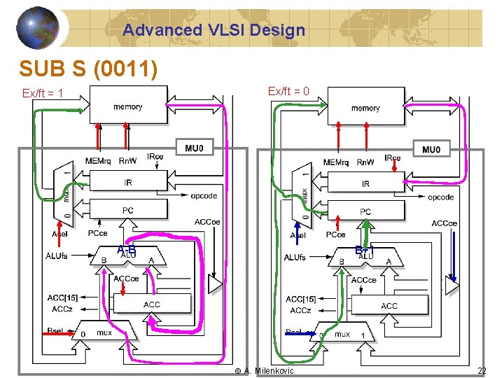 Advanced VLSI Design SUB S (0011) Ex/ft = 0 Ex/ft = 1 A-B B+1