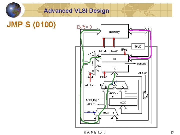 Advanced VLSI Design JMP S (0100) Ex/ft = 0 B+1 A. Milenkovic 23 