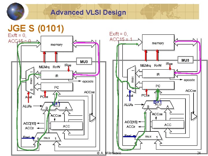 Advanced VLSI Design JGE S (0101) Ex/ft = 0, ACC 15 = 0 Ex/ft