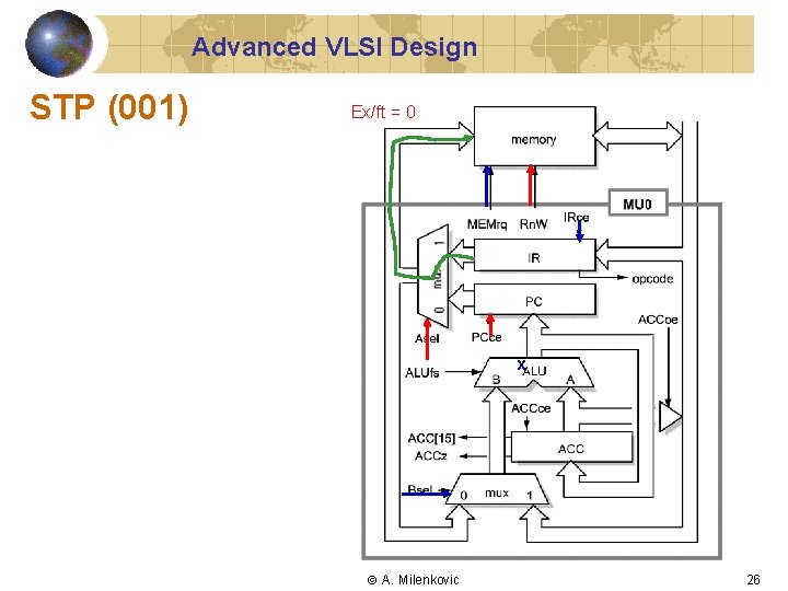 Advanced VLSI Design STP (001) Ex/ft = 0 x A. Milenkovic 26 