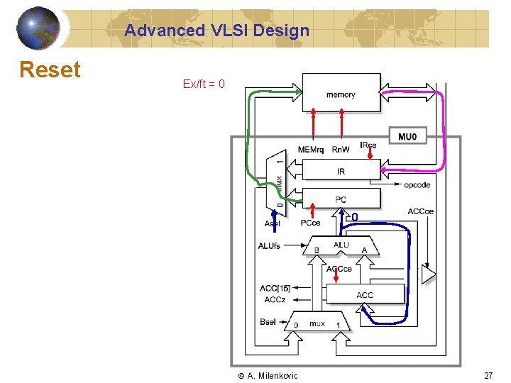 Advanced VLSI Design Reset Ex/ft = 0 0 A. Milenkovic 27 