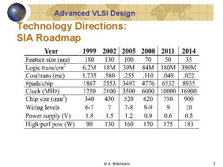 Advanced VLSI Design Technology Directions: SIA Roadmap A. Milenkovic 3 