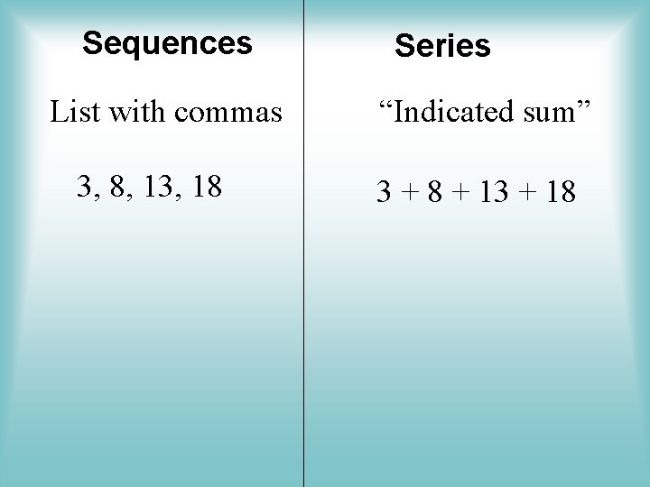 Sequences List with commas 3, 8, 13, 18 Series “Indicated sum” 3 + 8