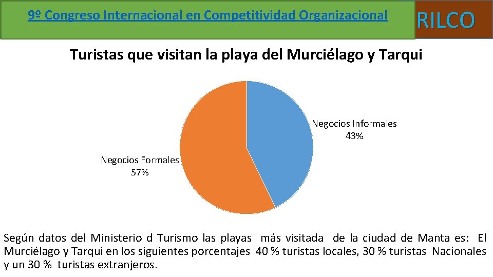 9º Congreso Internacional en Competitividad Organizacional RILCO Turistas que visitan la playa del Murciélago