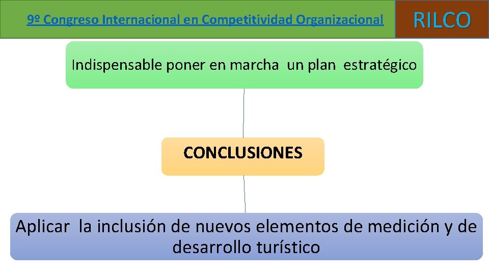9º Congreso Internacional en Competitividad Organizacional RILCO Indispensable poner en marcha un plan estratégico