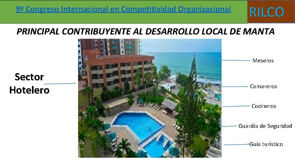 9º Congreso Internacional en Competitividad Organizacional RILCO PRINCIPAL CONTRIBUYENTE AL DESARROLLO LOCAL DE MANTA
