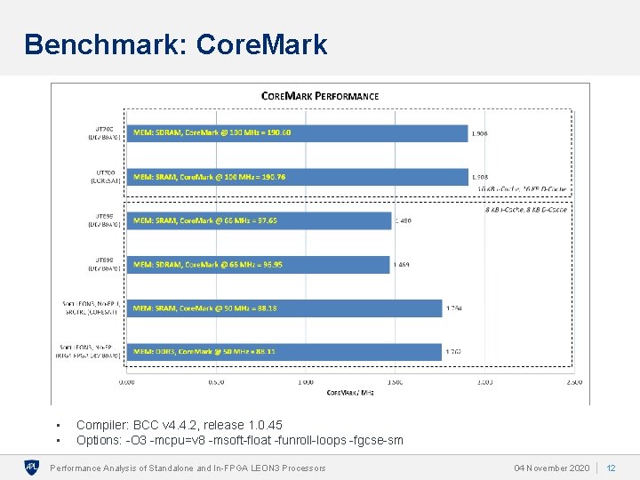 Benchmark: Core. Mark • • Compiler: BCC v 4. 4. 2, release 1. 0.