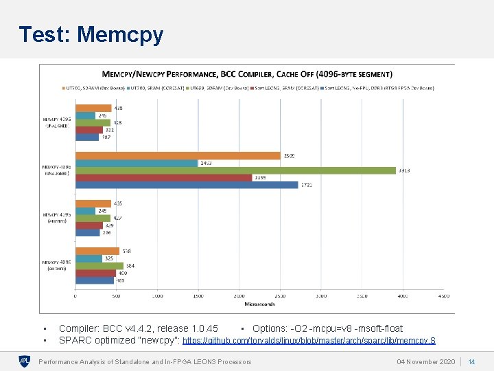 Test: Memcpy • • Compiler: BCC v 4. 4. 2, release 1. 0. 45