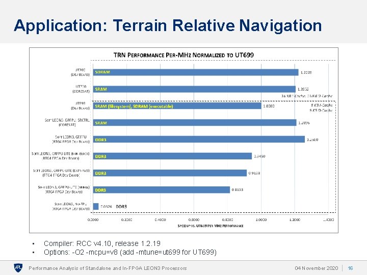 Application: Terrain Relative Navigation • • Compiler: RCC v 4. 10, release 1. 2.