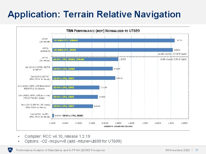 Application: Terrain Relative Navigation • • Compiler: RCC v 4. 10, release 1. 2.