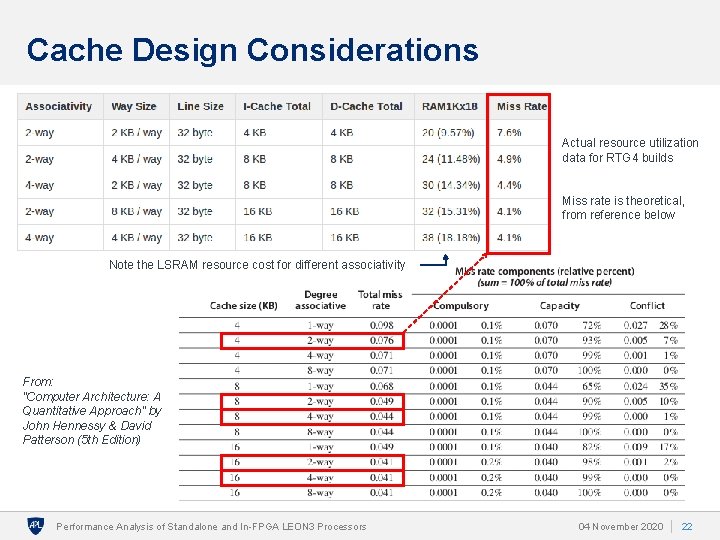 Cache Design Considerations Actual resource utilization data for RTG 4 builds Miss rate is