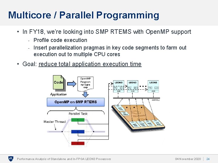 Multicore / Parallel Programming • In FY 18, we’re looking into SMP RTEMS with