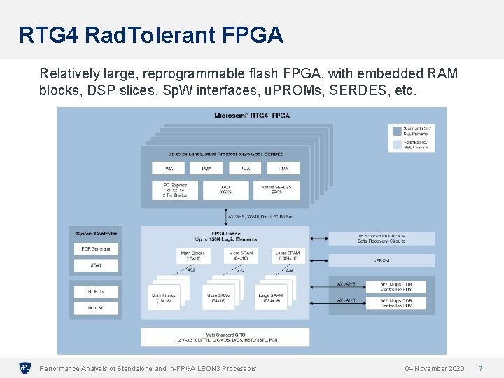 RTG 4 Rad. Tolerant FPGA Relatively large, reprogrammable flash FPGA, with embedded RAM blocks,