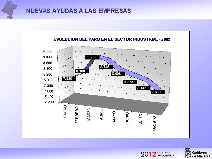 NUEVAS AYUDAS A LAS EMPRESAS 