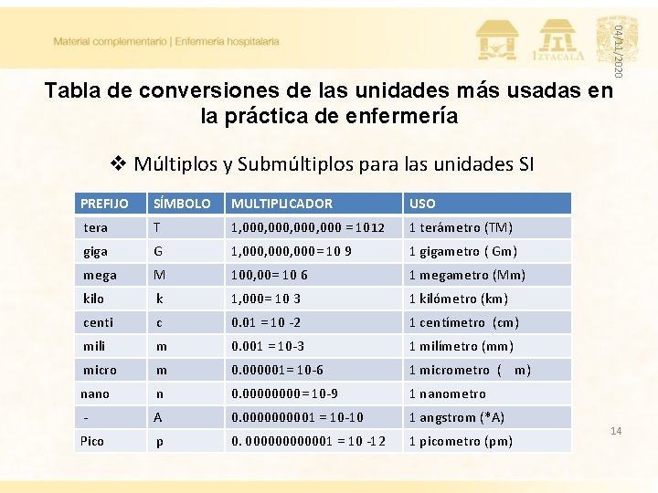 04/11/2020 Tabla de conversiones de las unidades más usadas en la práctica de enfermería