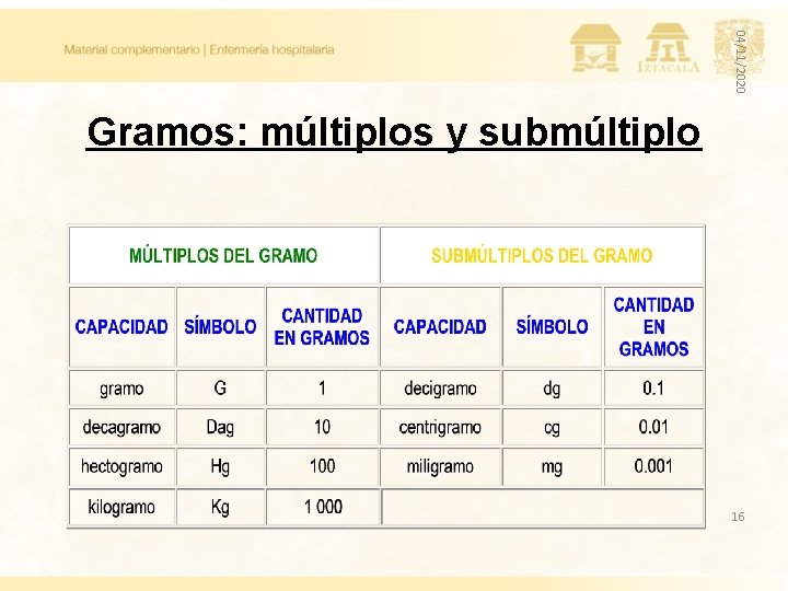 04/11/2020 Gramos: múltiplos y submúltiplo 16 
