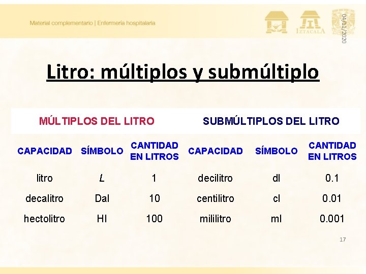 04/11/2020 Litro: múltiplos y submúltiplo MÚLTIPLOS DEL LITRO CAPACIDAD SÍMBOLO SUBMÚLTIPLOS DEL LITRO CANTIDAD
