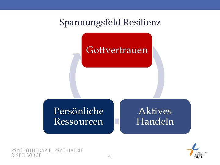 Spannungsfeld Resilienz Gottvertrauen Persönliche Ressourcen Aktives Handeln 25 