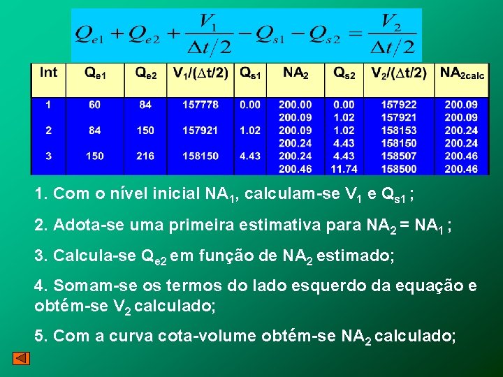 Algoritmo de Cálculo 1. Com o nível inicial NA 1, calculam-se V 1 e
