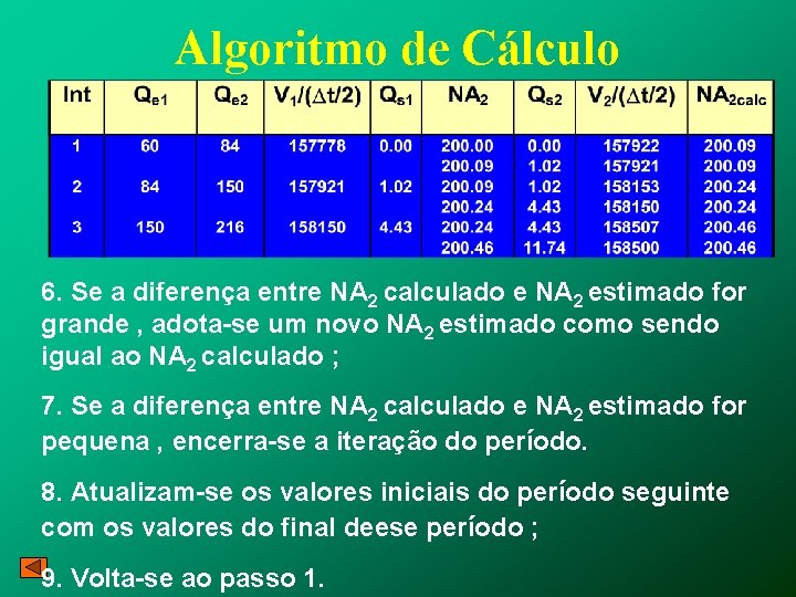 Algoritmo de Cálculo 6. Se a diferença entre NA 2 calculado e NA 2