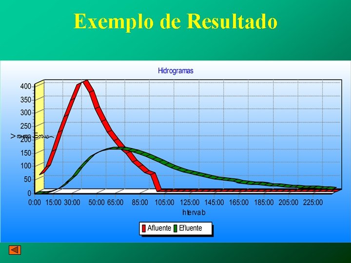 Exemplo de Resultado 