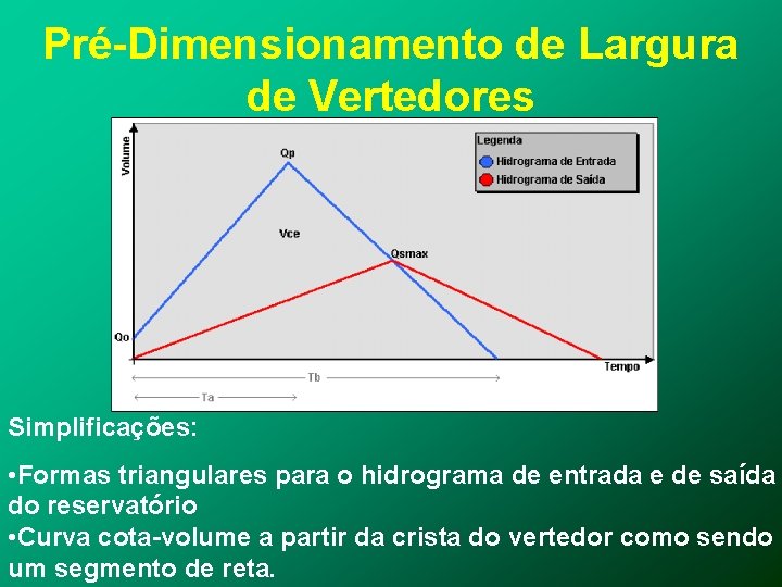 Pré-Dimensionamento de Largura de Vertedores Simplificações: • Formas triangulares para o hidrograma de entrada