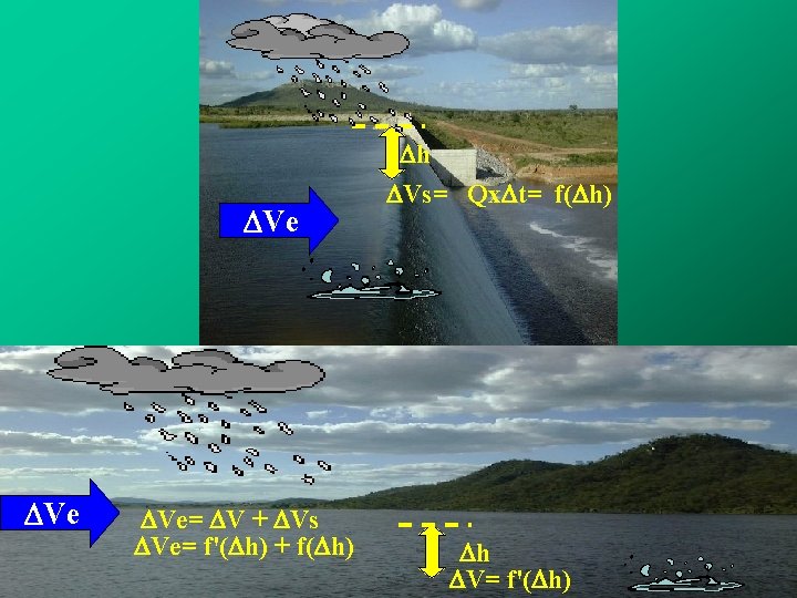 Dh DVe DVe= DV + DVs DVe= f'(Dh) + f(Dh) DVs= Qx. Dt= f(Dh)