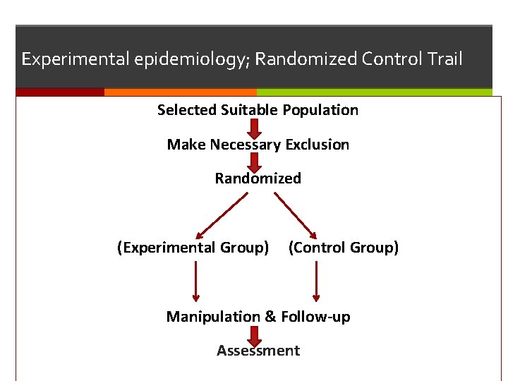 Experimental epidemiology; Randomized Control Trail Selected Suitable Population Make Necessary Exclusion Randomized (Experimental Group)