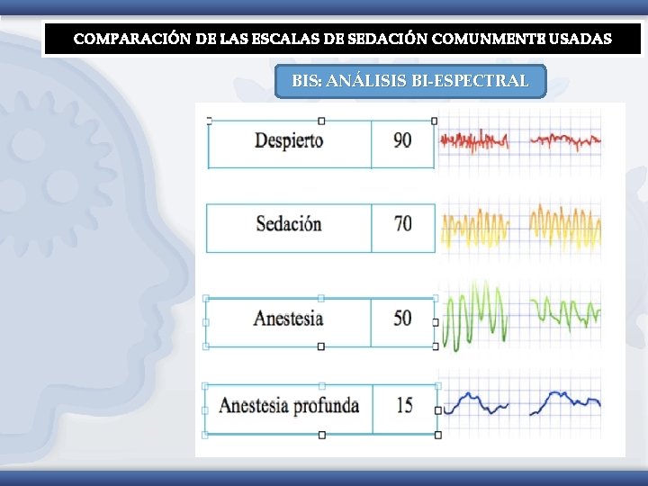 COMPARACIÓN DE LAS ESCALAS DE SEDACIÓN COMUNMENTE USADAS BIS: ANÁLISIS BI-ESPECTRAL 