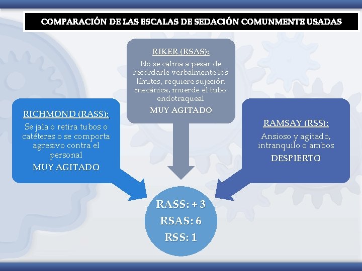 COMPARACIÓN DE LAS ESCALAS DE SEDACIÓN COMUNMENTE USADAS RICHMOND (RASS): Se jala o retira