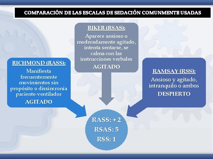 COMPARACIÓN DE LAS ESCALAS DE SEDACIÓN COMUNMENTE USADAS RICHMOND (RASS): Manifiesta frecuentemente movimientos sin