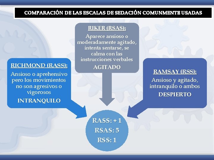 COMPARACIÓN DE LAS ESCALAS DE SEDACIÓN COMUNMENTE USADAS RICHMOND (RASS): Ansioso o aprehensivo pero