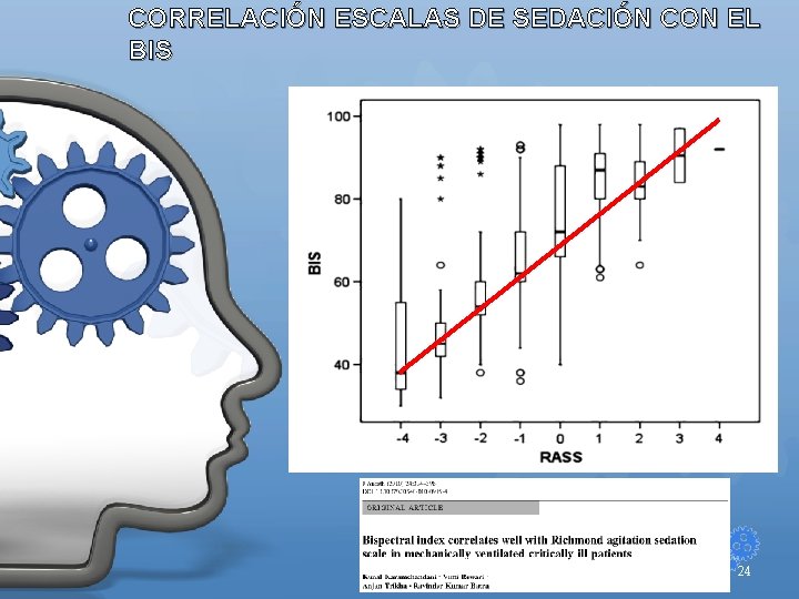 CORRELACIÓN ESCALAS DE SEDACIÓN CON EL BIS 24 