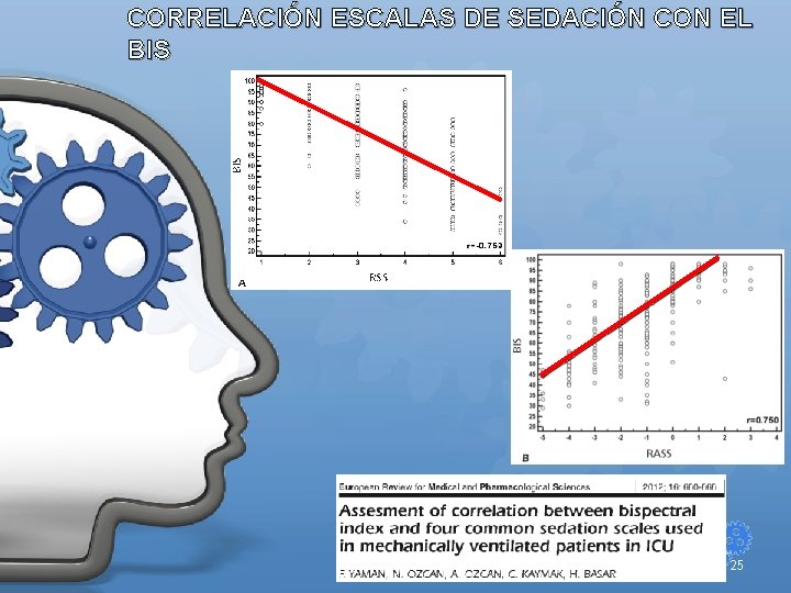 CORRELACIÓN ESCALAS DE SEDACIÓN CON EL BIS 25 