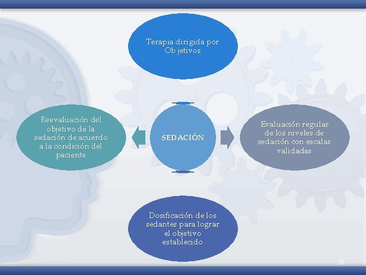 Terapia dirigida por Ob jetivos Reevaluación del objetivo de la sedación de acuerdo a