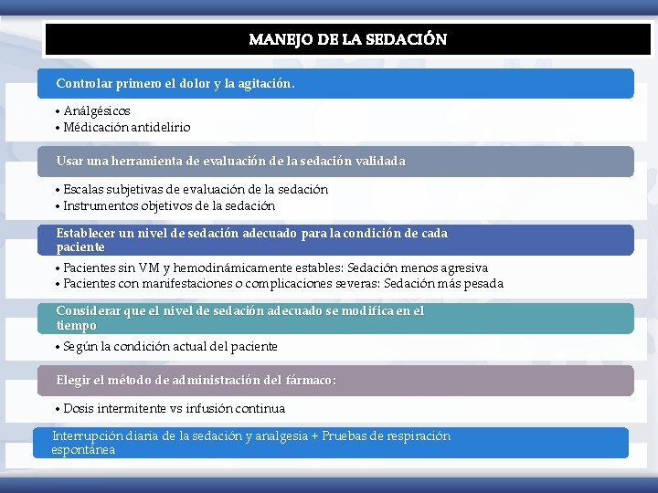 MANEJO DE LA SEDACIÓN Controlar primero el dolor y la agitación. • Análgésicos •