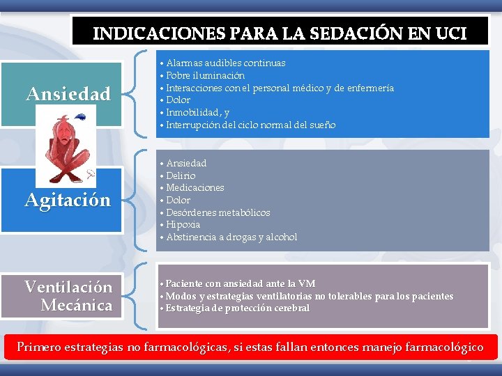 INDICACIONES PARA LA SEDACIÓN EN UCI Ansiedad • Alarmas audibles continuas • Pobre iluminación