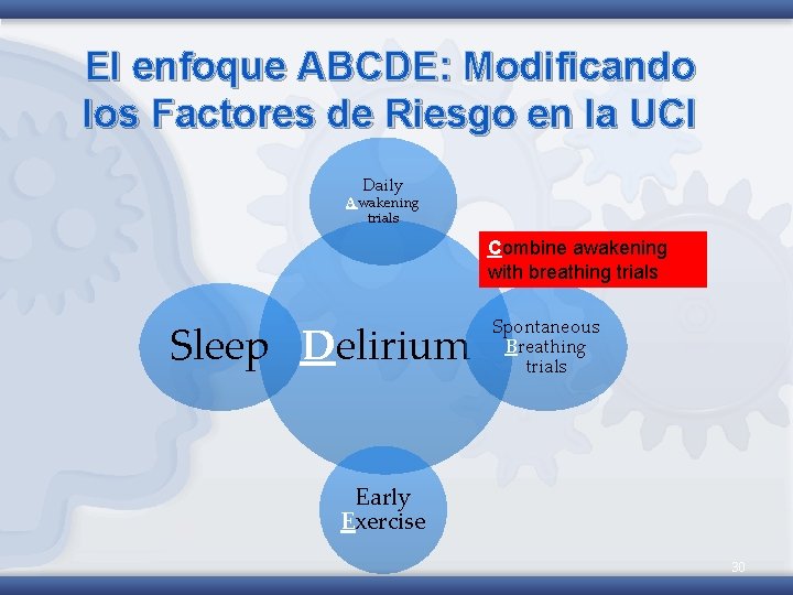 El enfoque ABCDE: Modificando los Factores de Riesgo en la UCI Daily Awakening trials