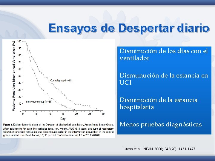 Ensayos de Despertar diario Disminución de los días con el ventilador Dismunución de la