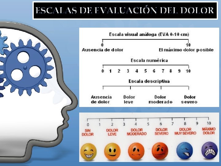 ESCALAS DE EVALUACIÓN DEL DOLOR 39 