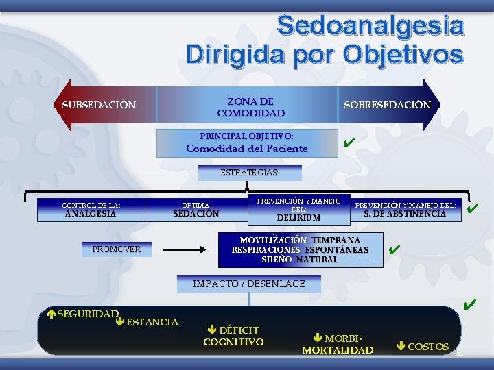 Sedoanalgesia Dirigida por Objetivos ZONA DE COMODIDAD SUBSEDACIÓN SOBRESEDACIÓN PRINCIPAL OBJETIVO: Comodidad del Paciente