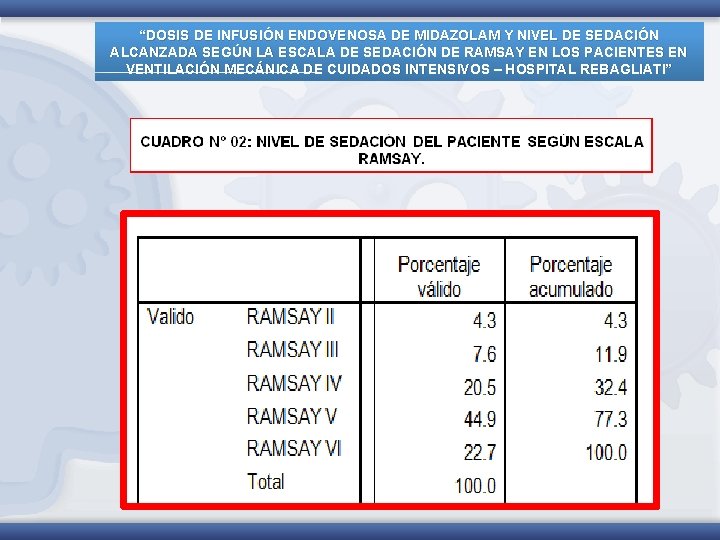 “DOSIS DE INFUSIÓN ENDOVENOSA DE MIDAZOLAM Y NIVEL DE SEDACIÓN ALCANZADA SEGÚN LA ESCALA