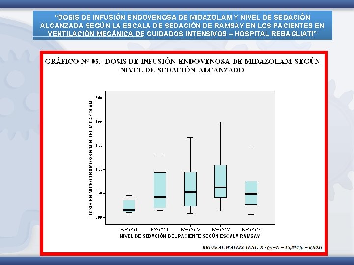 “DOSIS DE INFUSIÓN ENDOVENOSA DE MIDAZOLAM Y NIVEL DE SEDACIÓN ALCANZADA SEGÚN LA ESCALA