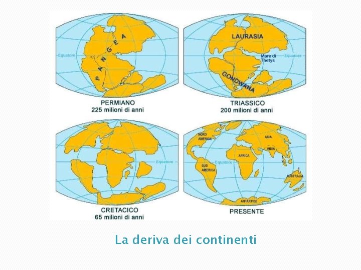 La deriva dei continenti 