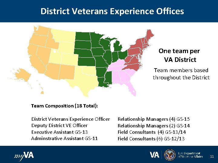 District Veterans Experience Offices One team per VA District Team members based throughout the