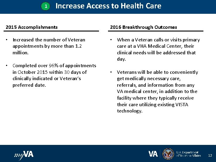 1 Increase Access to Health Care 2015 Accomplishments 2016 Breakthrough Outcomes • Increased the