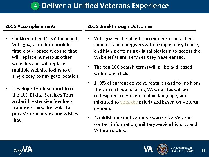 4 Deliver a Unified Veterans Experience 2015 Accomplishments 2016 Breakthrough Outcomes • On November
