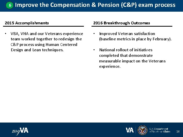 6 Improve the Compensation & Pension (C&P) exam process 2015 Accomplishments 2016 Breakthrough Outcomes
